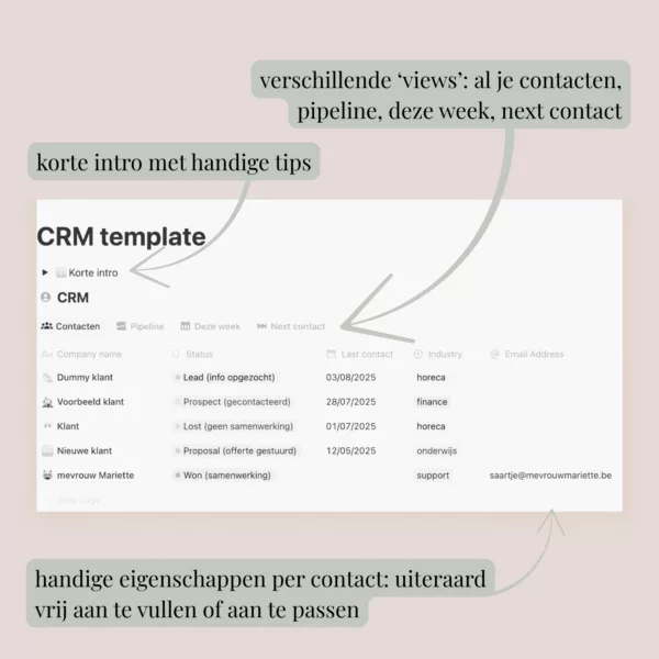 CRM detail view dashboard