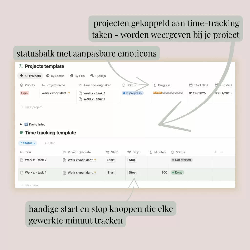 Projects detail view dashboard